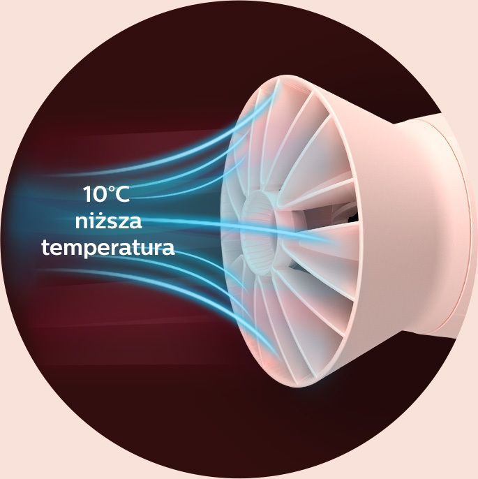 Philips Suszenie w niższej temperaturze w trosce o Twoje włosy Philips Suszenie w niższej temperaturze w trosce o Twoje włosy