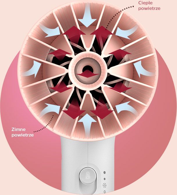 Philips Jak działa nasadka ThermoProtect? Philips Jak działa nasadka ThermoProtect?