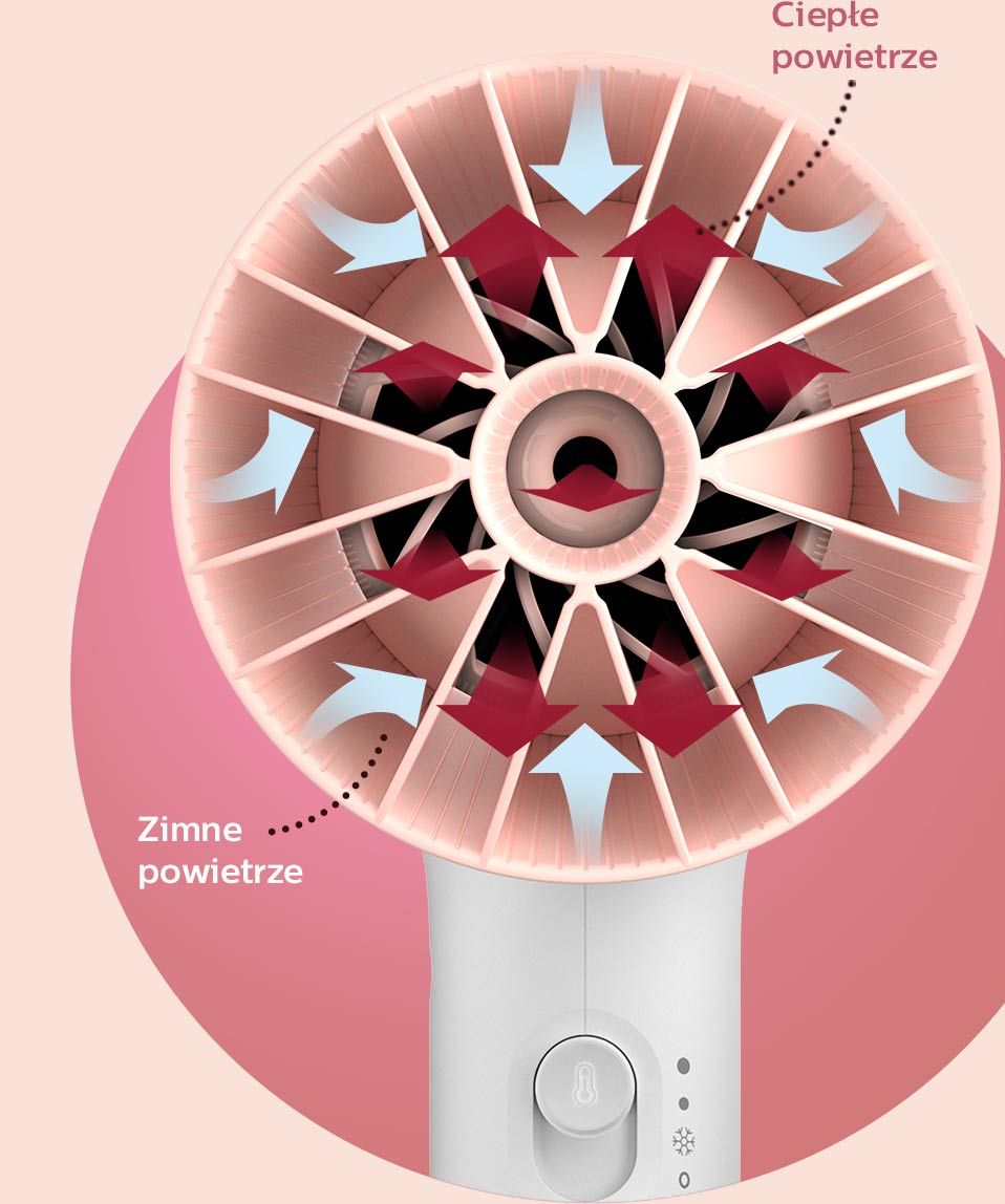 Philips Jak działa nasadka ThermoProtect? Philips Jak działa nasadka ThermoProtect?