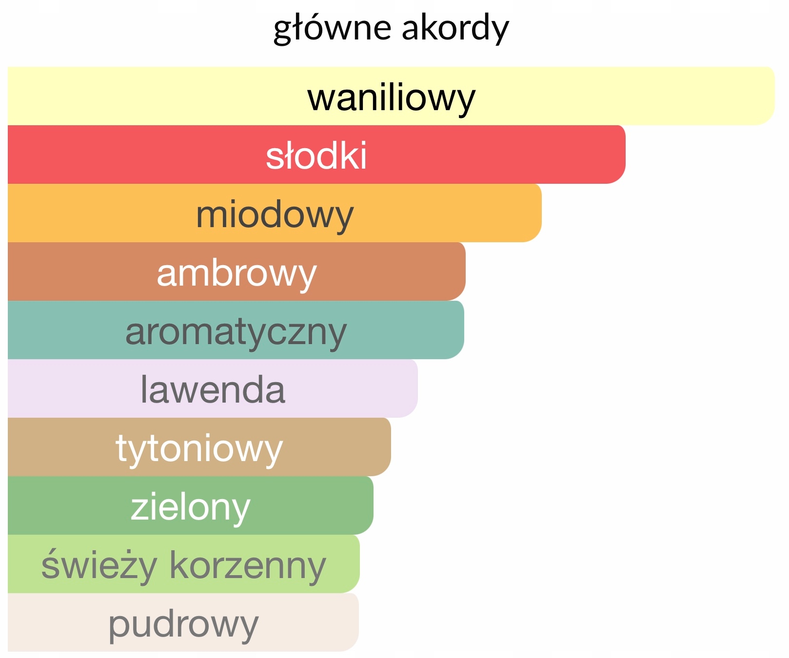 Zmysłowe nuty: lawenda, mięta, bursztyn i wanilia