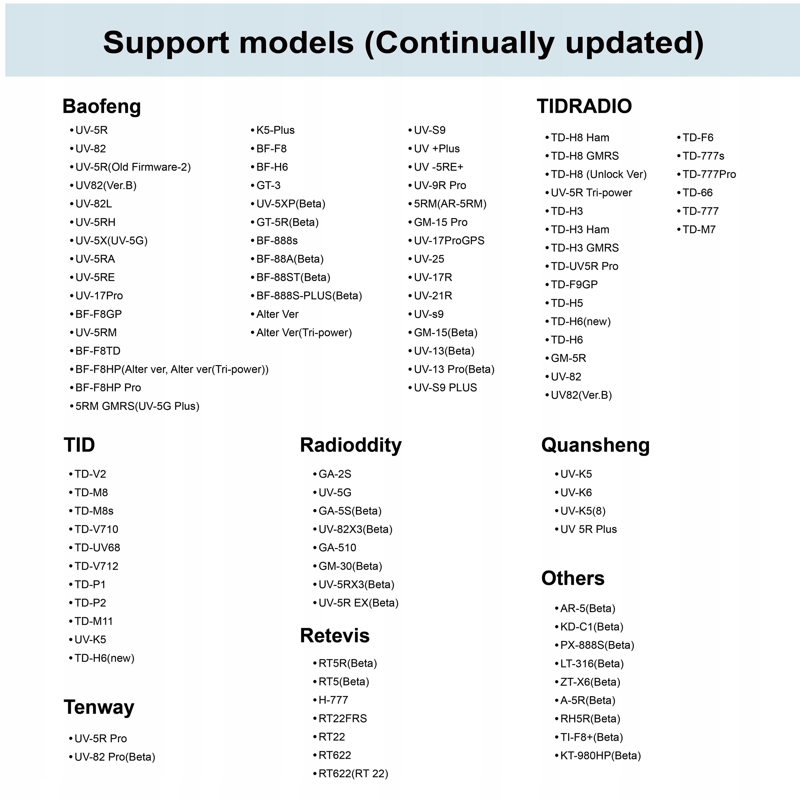 Technologia BTLE – Długotrwała wydajność do 65 godzin
