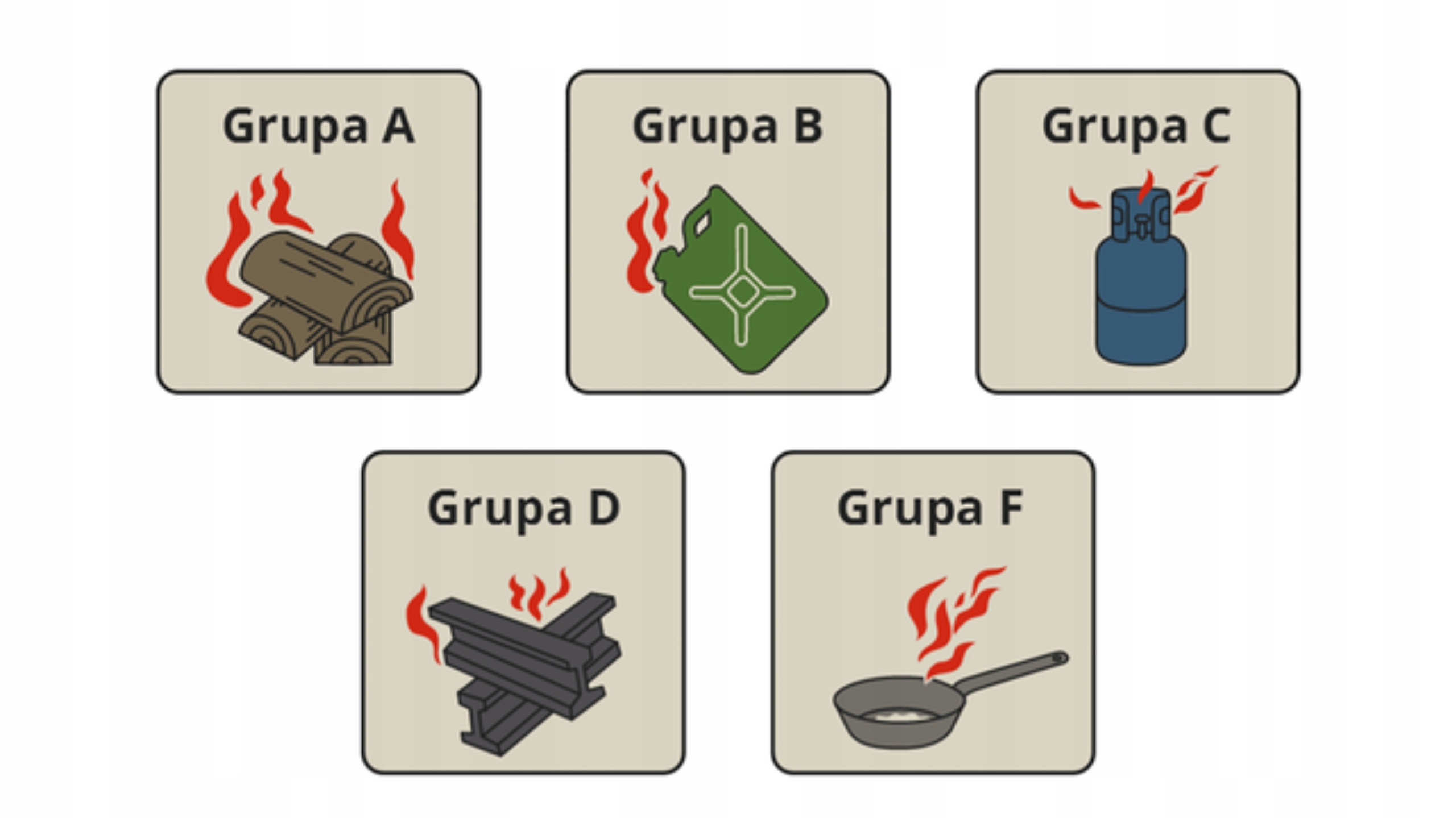 Zestaw samochodowy z apteczką i innymi akcesoriami