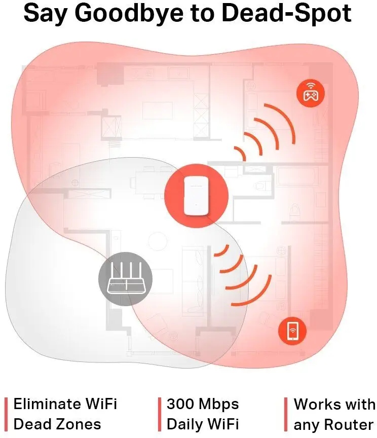 Funkcje punktu dostępowego i eliminacja martwych stref