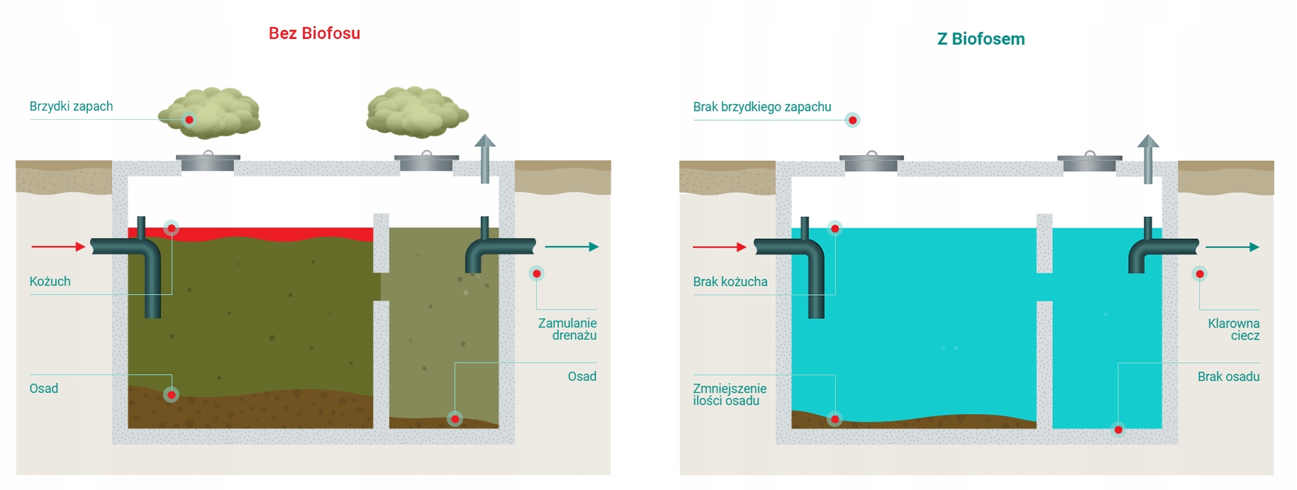 Zastosowanie w różnych systemach kanalizacyjnych