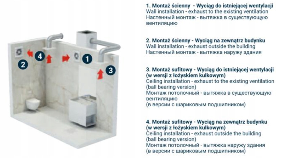 Timer i funkcjonalność wentylatora łazienkowego