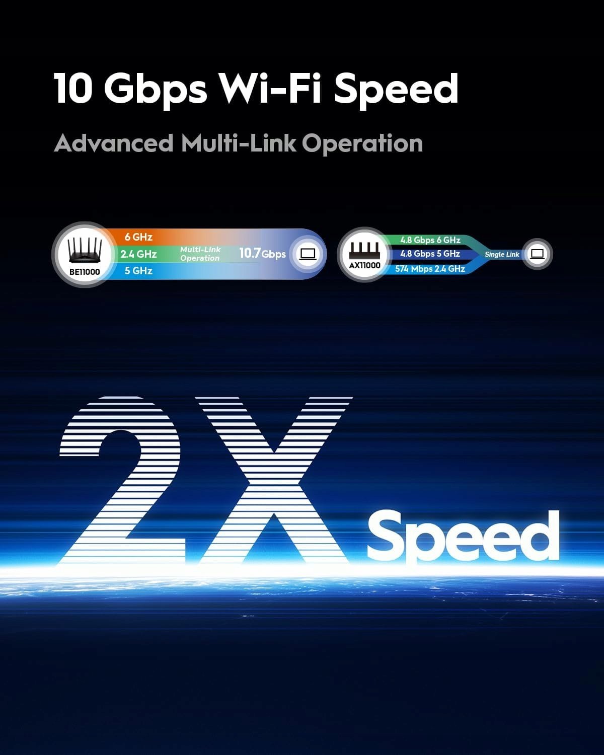 Niezrównana prędkość Wi-Fi 7 do 11000 Mb/s