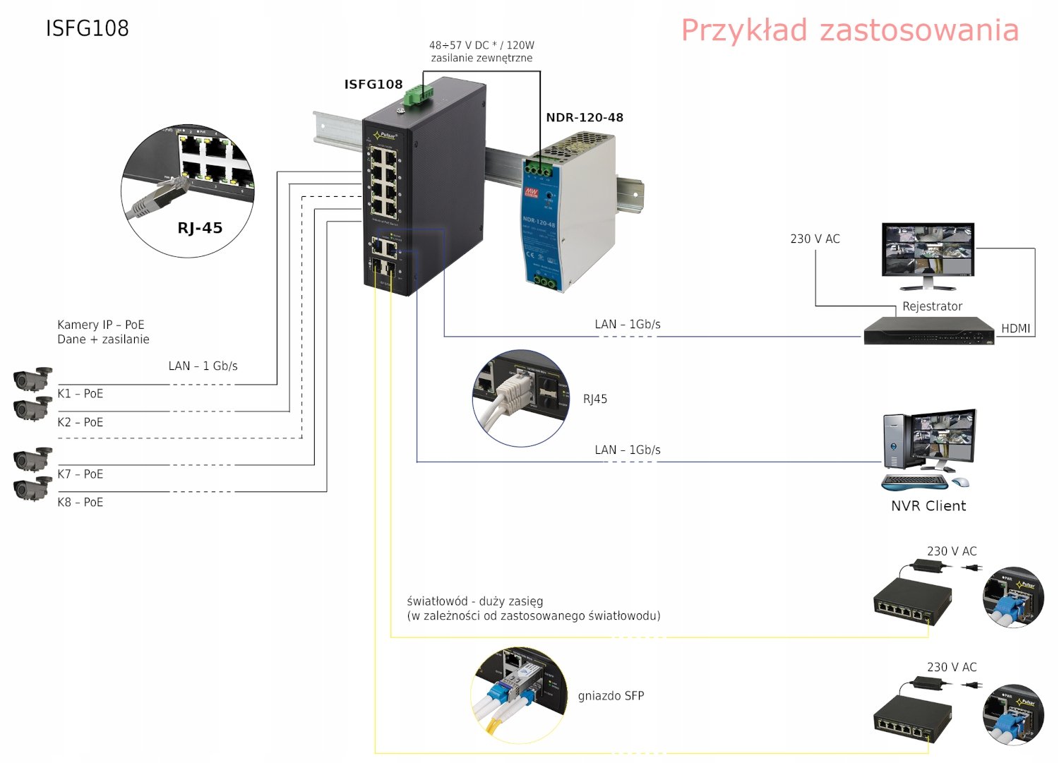 Zastosowanie technologii PoE w zasilaniu urządzeń sieciowych
