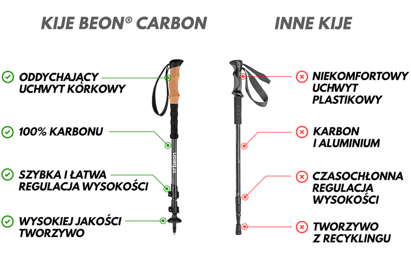 Porównanie kije trekkingowe Beon Carbon Black
