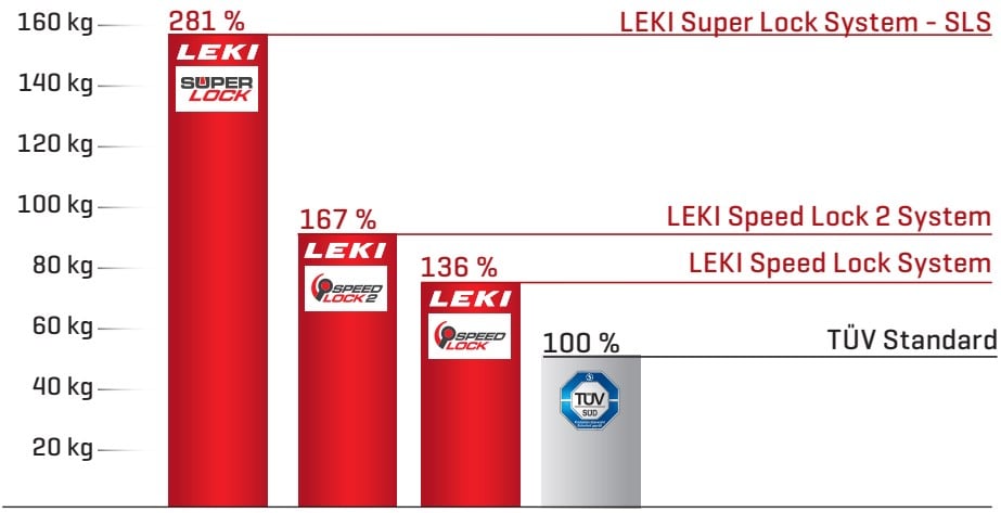 leki locks systems