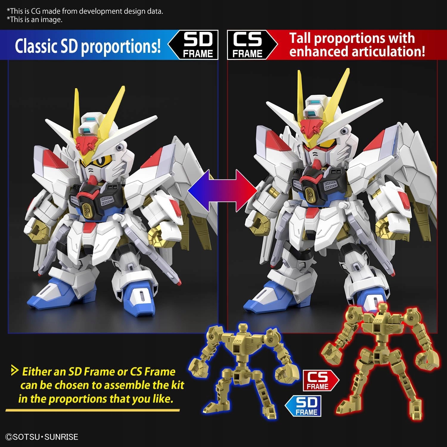 Seria SD – Idealny wstęp do modelarstwa GUNPLA