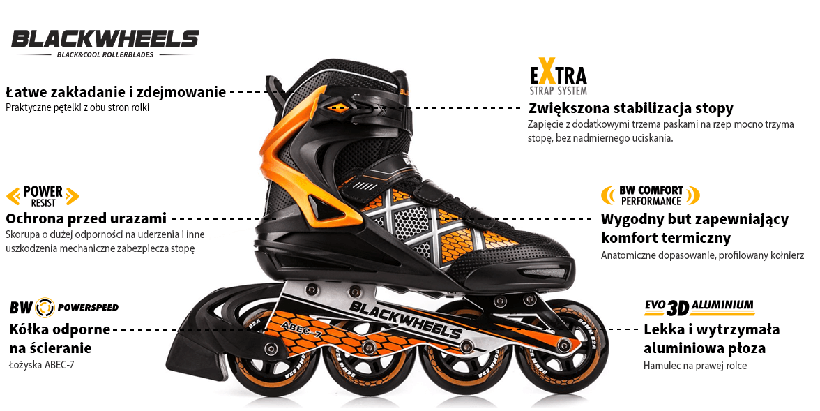 Rolki Blackwheels Speed