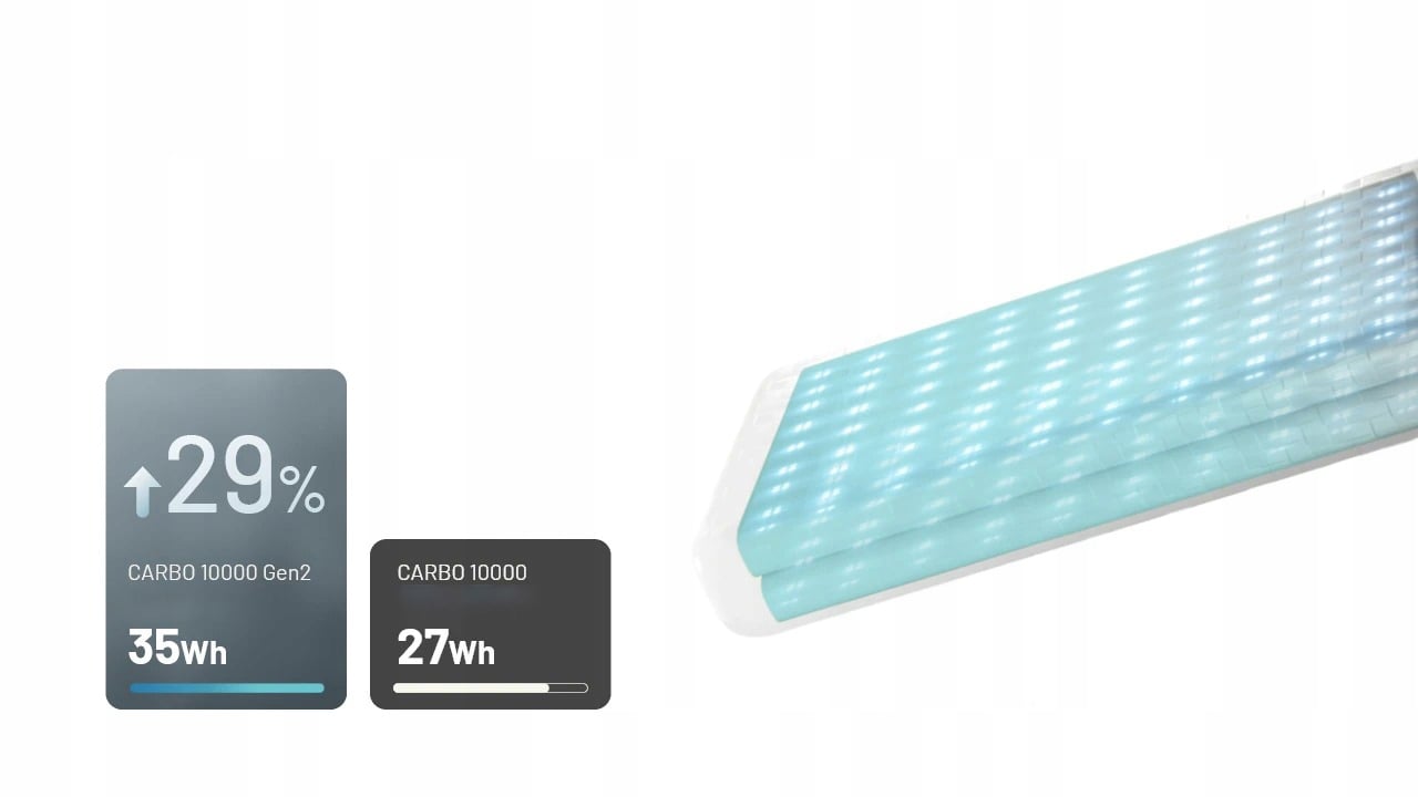 Wydajność ładowania do 30W