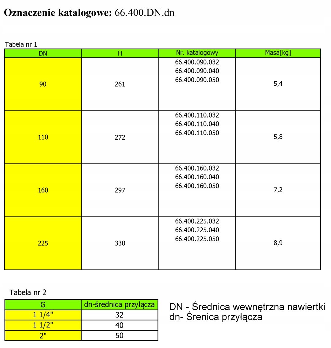 Wysoka jakość materiałów – żeliwo szare GJL