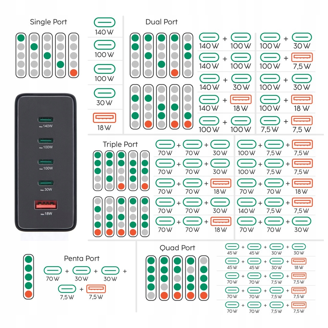 Ekspresowe ładowanie dzięki technologii Power Delivery