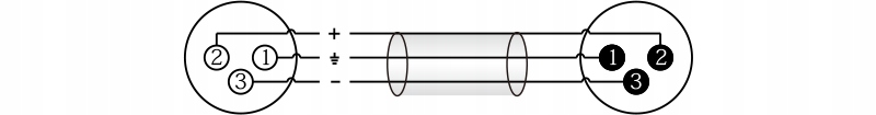 Złącza XLR – Doskonałe połączenie dla audiofilów