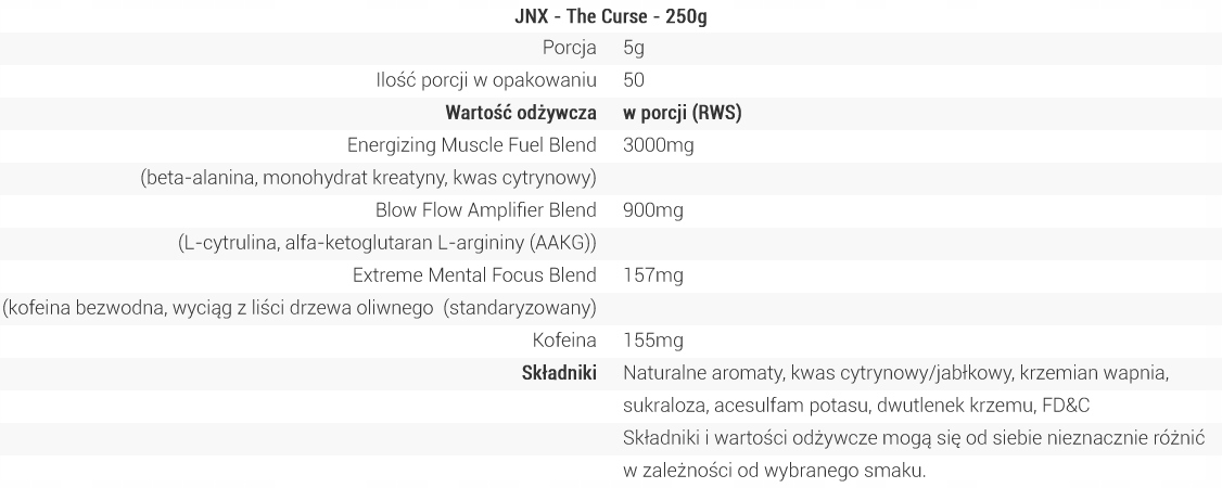 Zwiększenie wydajności i motywacji do treningu