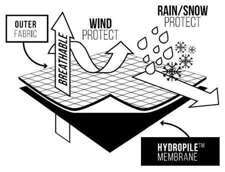 Membrana Hydropile X Pro Outhorn