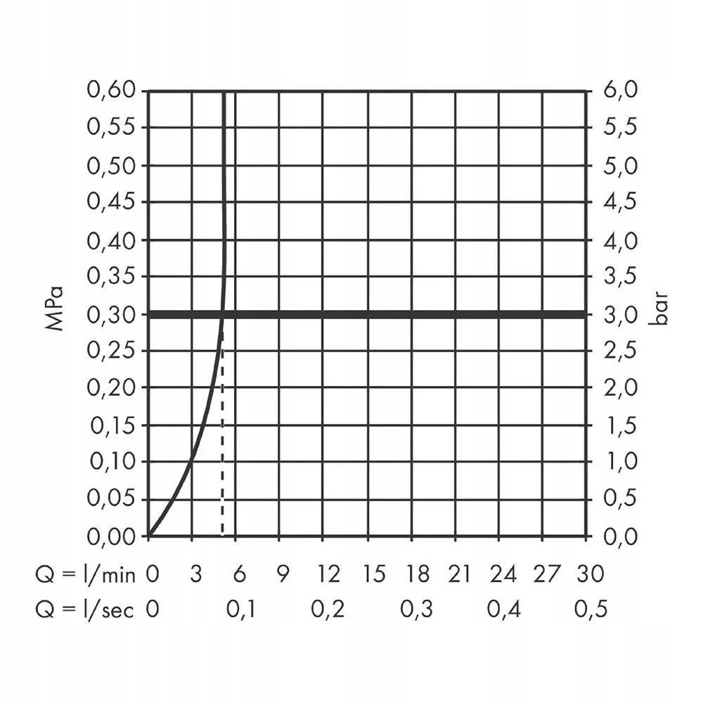 Ekologiczne rozwiązania z EcoSmart – Mniejsze zużycie wody i oszczędności finansowe