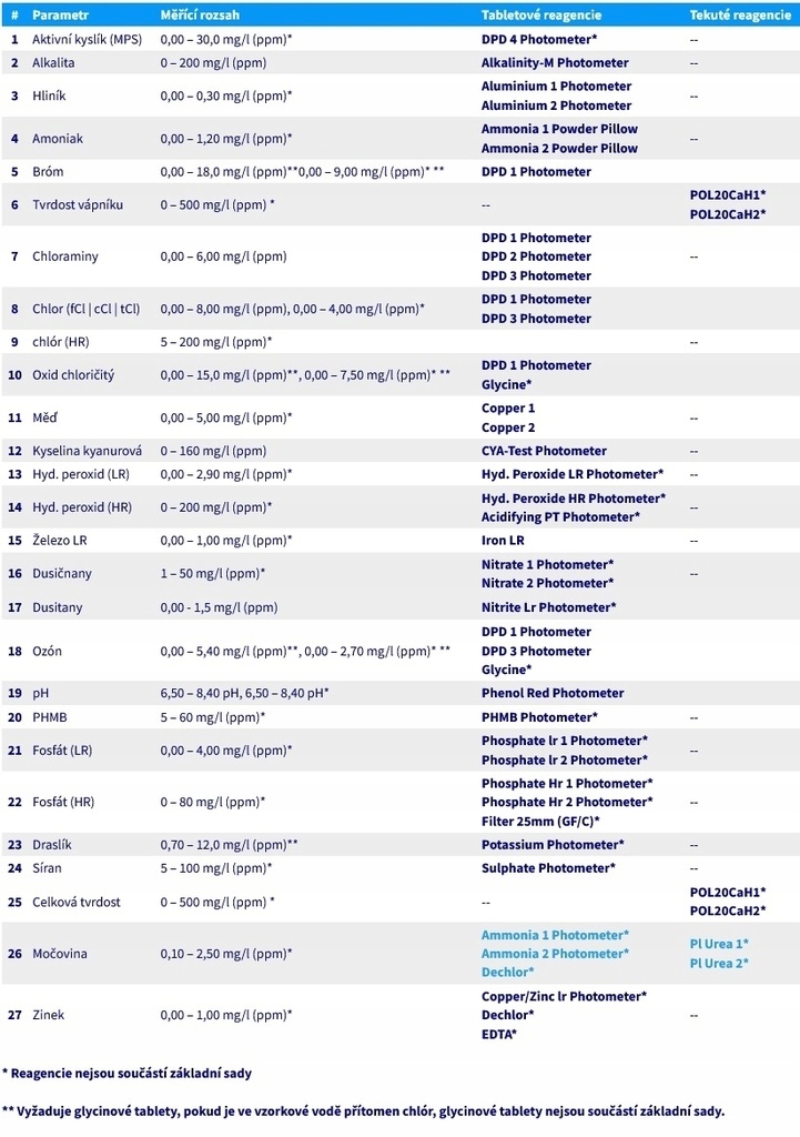 Zastosowanie technologii Bluetooth i Wi-Fi