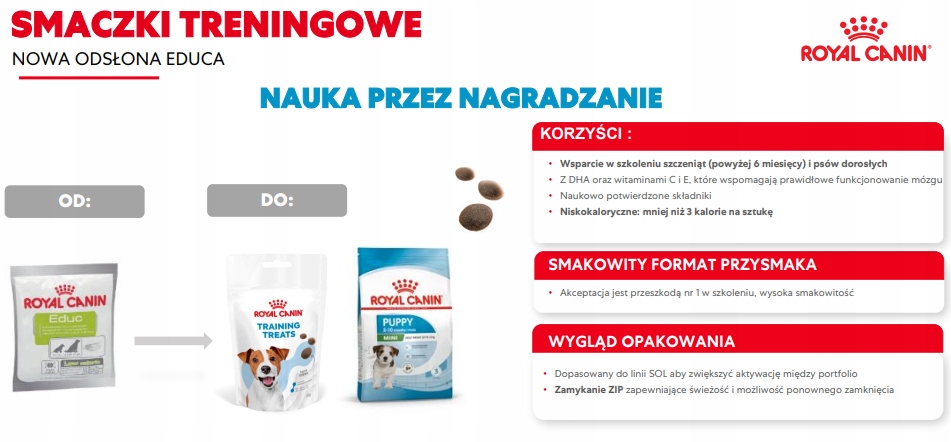 Dawkowanie i zalecenia dotyczące stosowania
