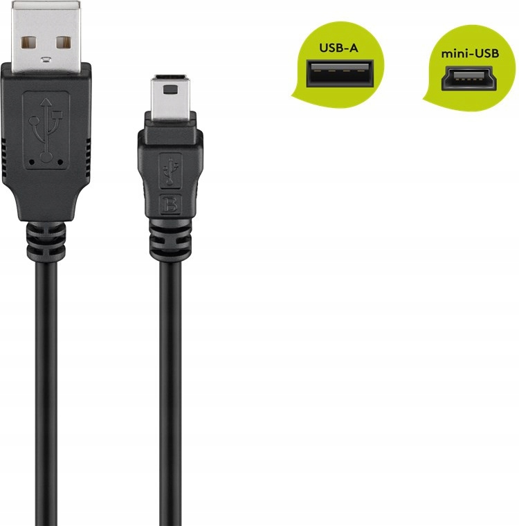 Wtyk USB 2.0 (typ A) do mini USB 2.0 (typ B) – Uniwersalne połączenie