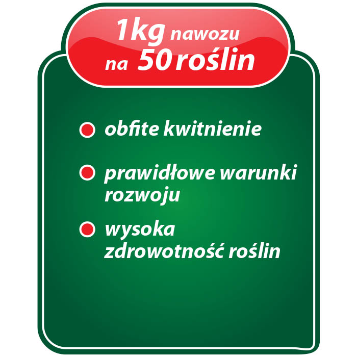 Dawki nawożenia dla optymalnego wzrostu i kwitnienia