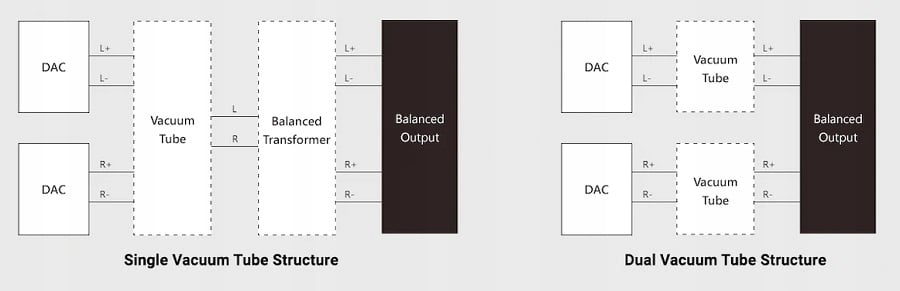 4 poziomy wzmocnienia dla idealnej konfiguracji