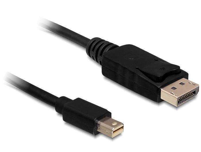 Złącza: Mini DisplayPort i DisplayPort
