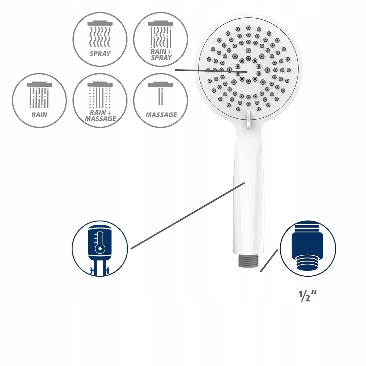 Różnorodność strumieni dla maksymalnego relaksu