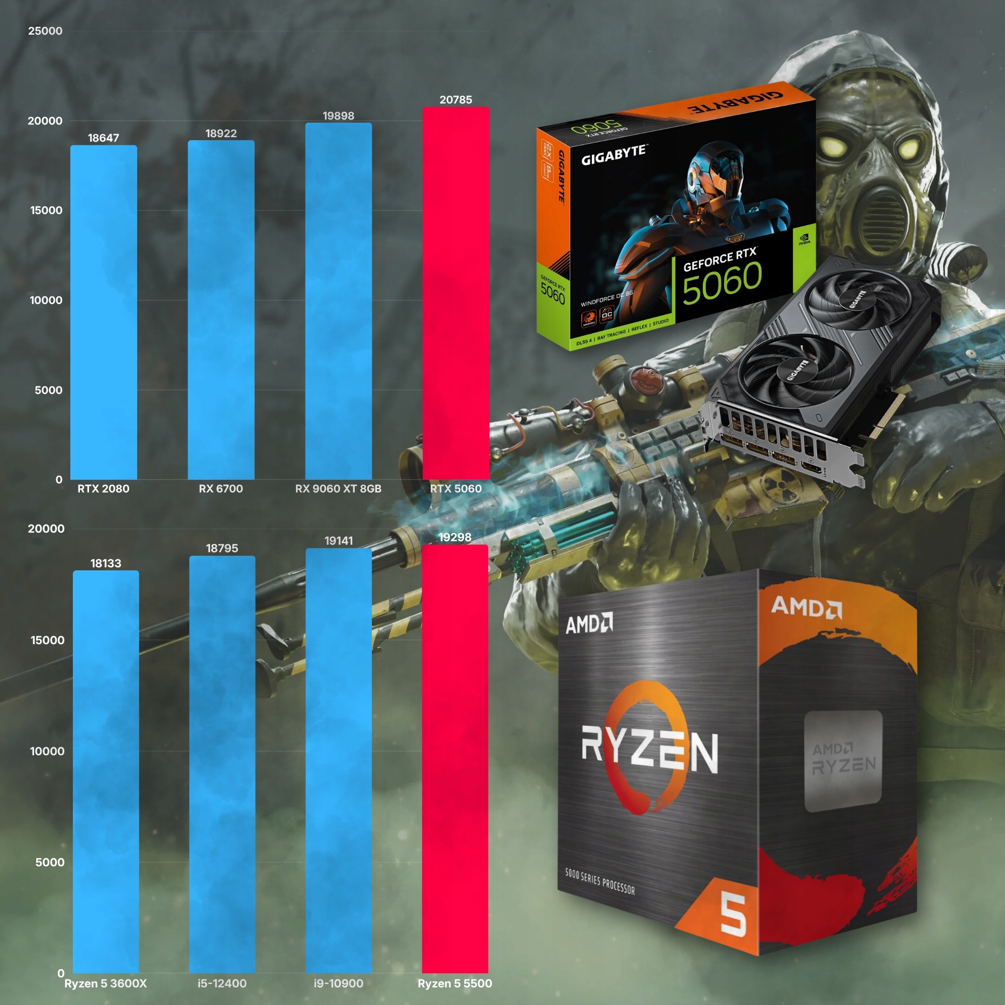 Procesor AMD Ryzen 5 – Szybkość i moc obliczeniowa