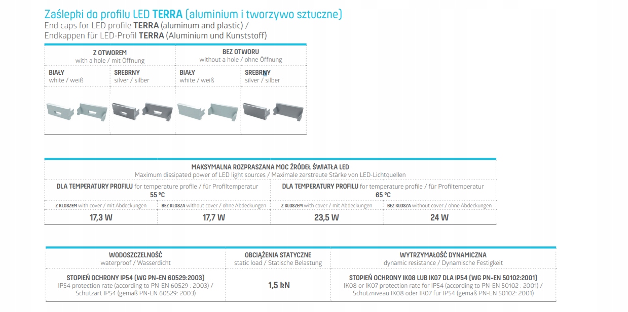 LED LABS Profil LED LUMINES Typ TERRA Srebrny Anodowany 1m – Idealne oświetlenie do Twojego domu