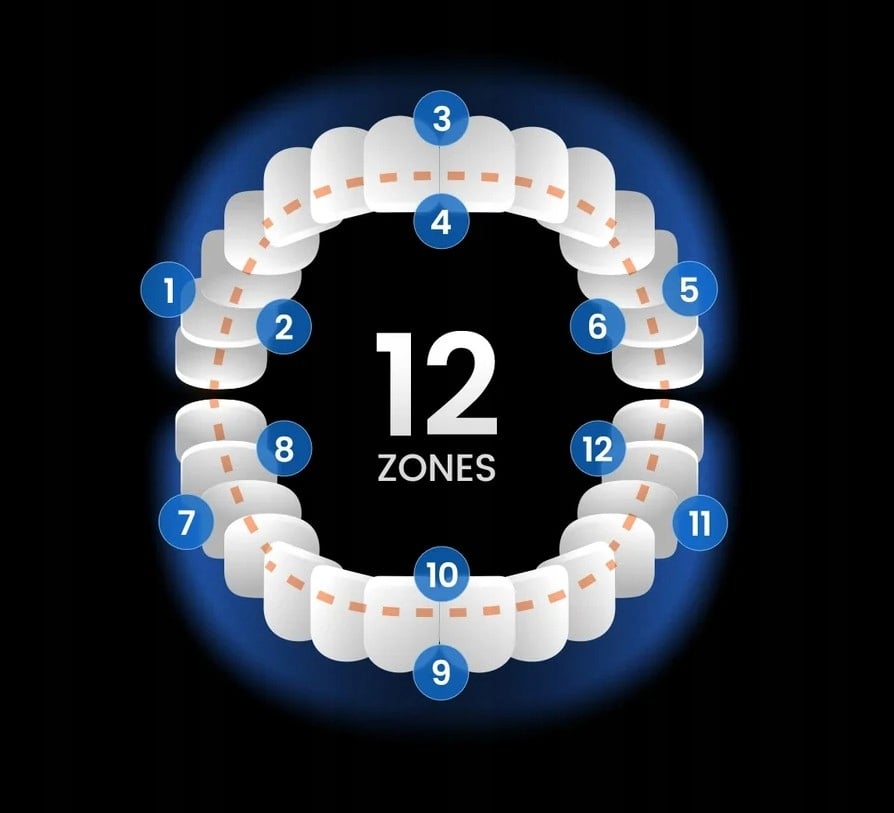 Technologia super szerokich ruchów oscylacyjnych