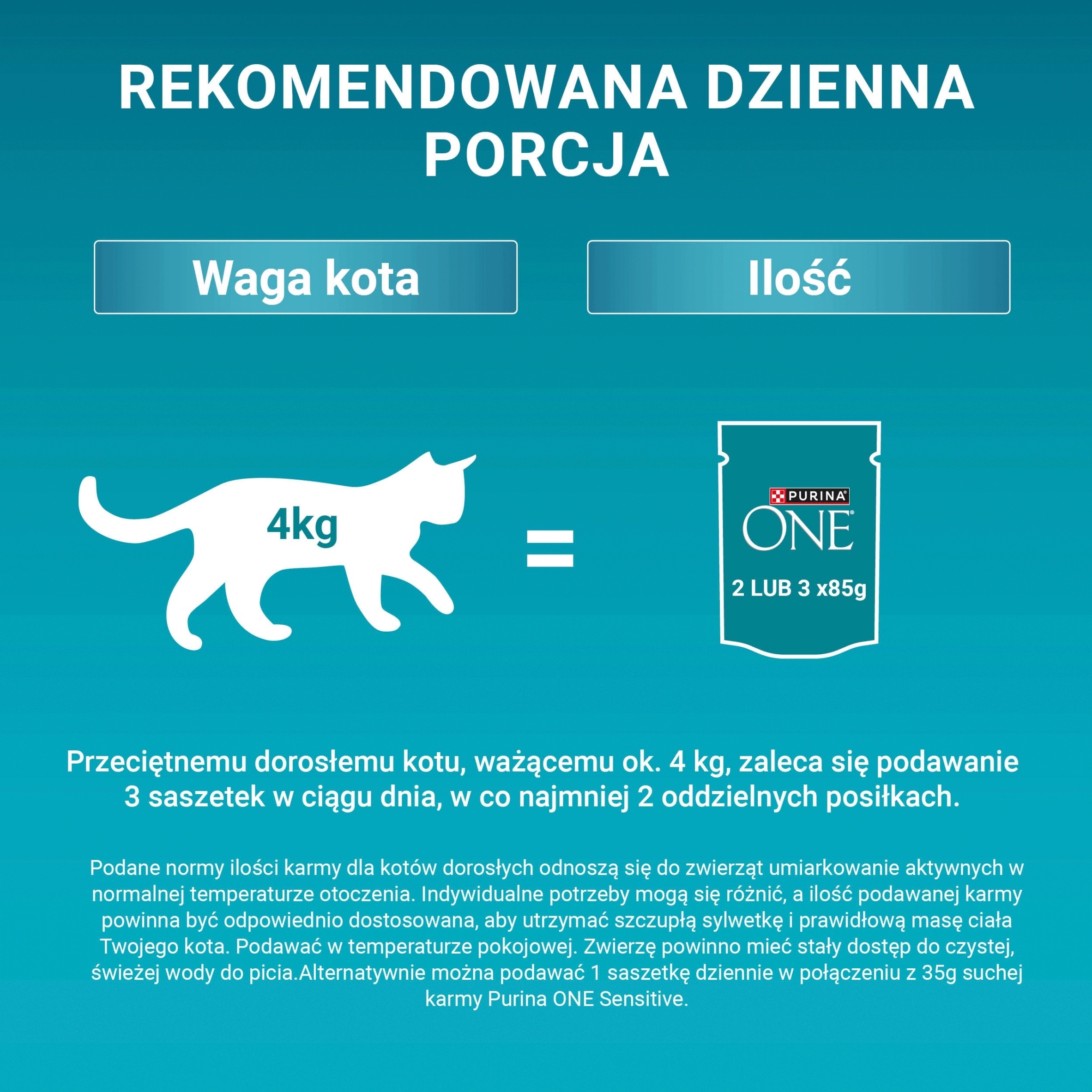 Składniki analityczne – Co zawiera karma Purina ONE Sterilcat