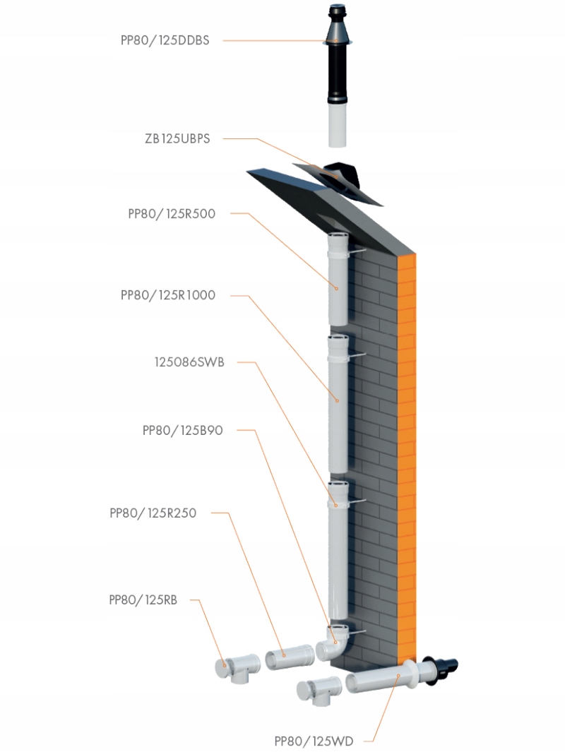 Zastosowanie w instalacjach kondensacyjnych – Efektywność energetyczna