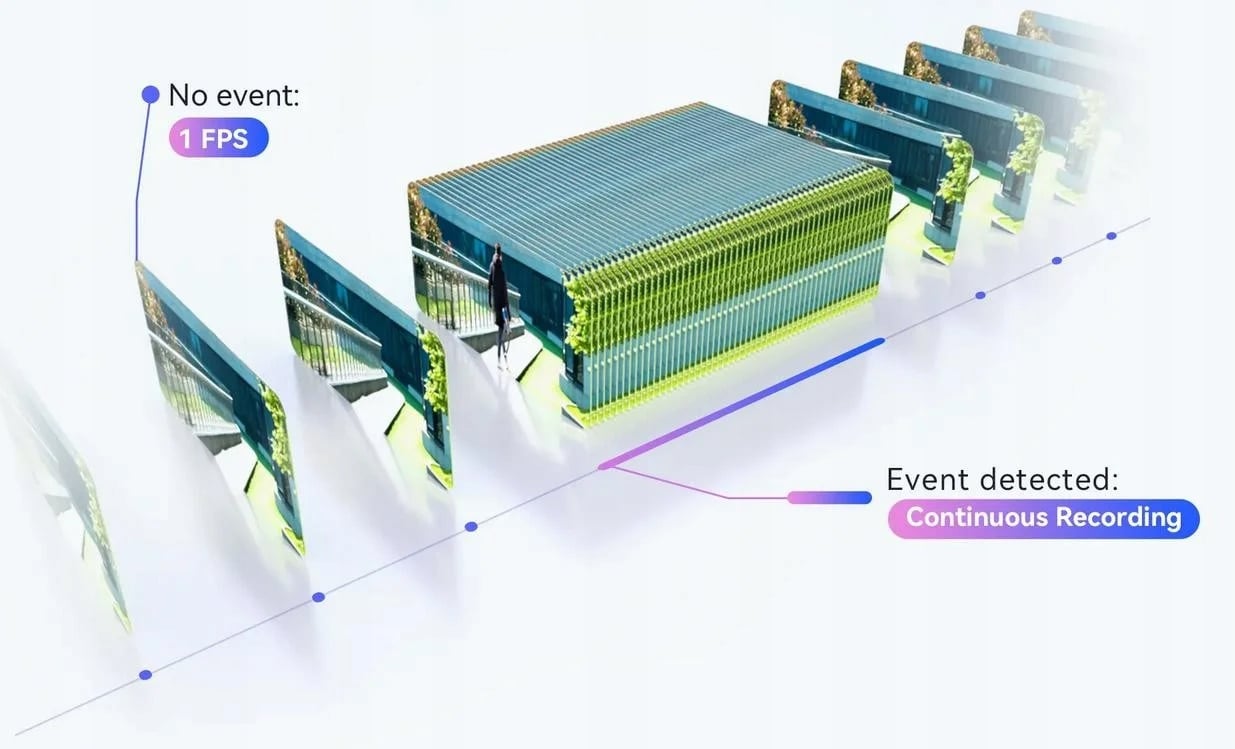 Dwukierunkowa komunikacja – łatwe interakcje z otoczeniem