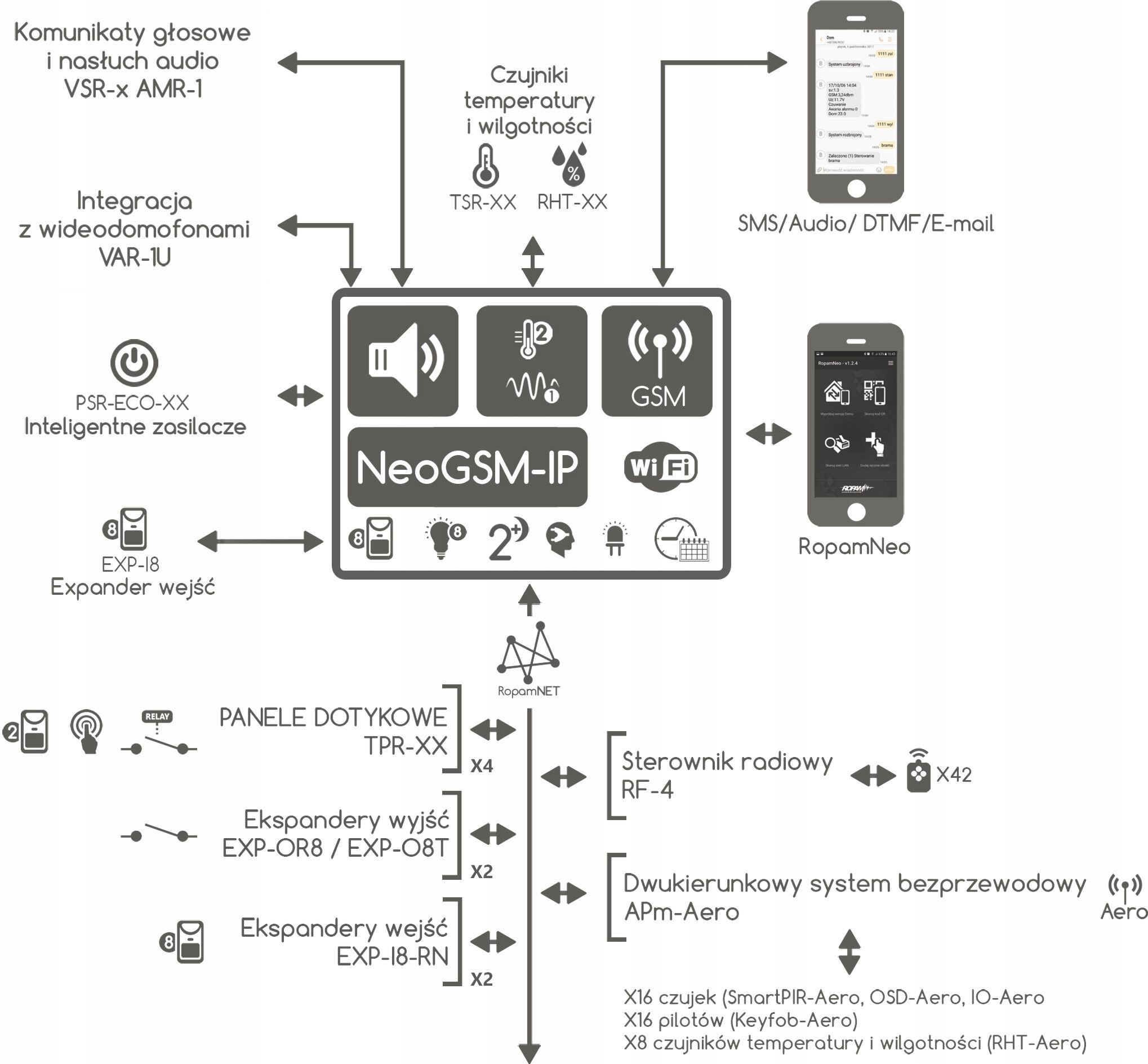 Rozbudowa systemu alarmowego – ekspandery i moduły