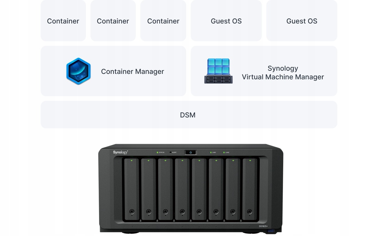 System operacyjny Synology DSM – intuicyjna obsługa