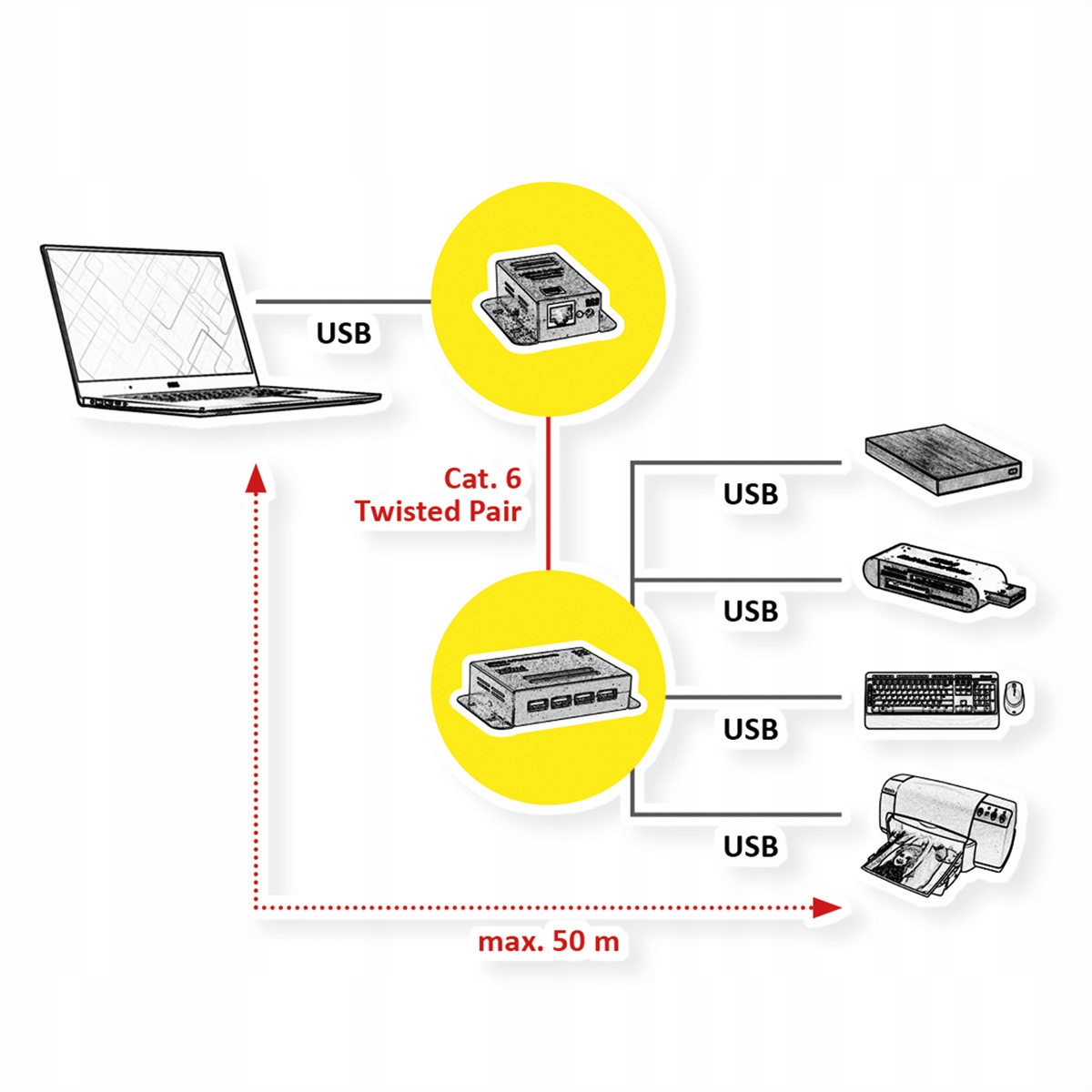 Adapter USB Roline Przedłużacz ROLINE USB 2.0 przez RJ45, 4x USB, maks. 50m – Idealne rozwiązanie do wydłużenia połączenia USB