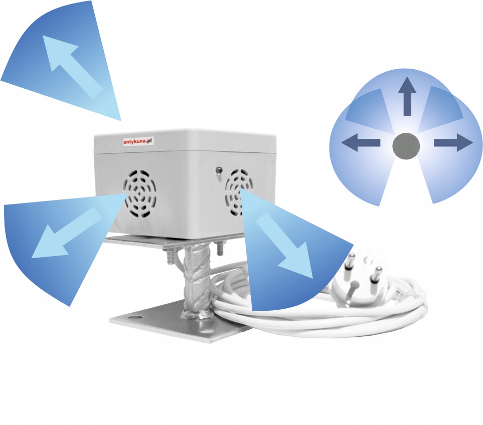 Trzy strony działania – Idealny na parking, strych i balkon
