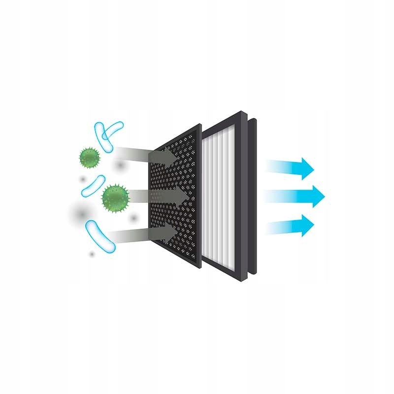 Wydajność filtracji na poziomie 99,97%