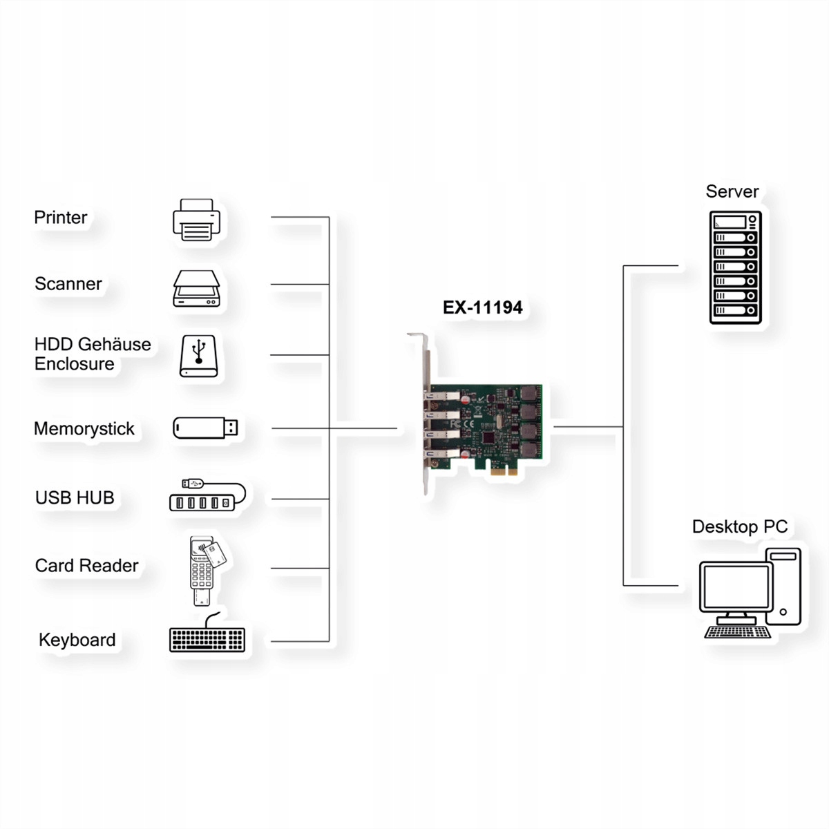 Kompatybilność z wieloma urządzeniami USB