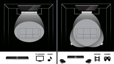Surround na życzenie — odłączane, bezprzewodowe głośniki dźwięku przestrzennego