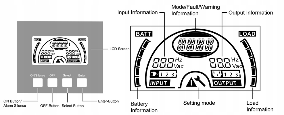 Złącza USB-HID i RS-232 dla łatwego zarządzania