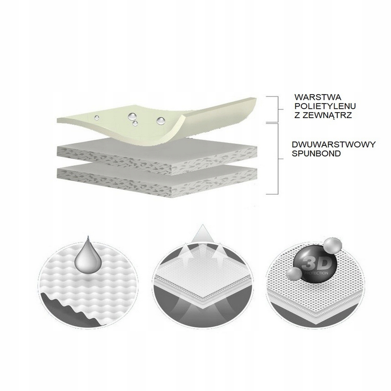 Ochrona przed niekorzystnymi warunkami atmosferycznymi – Całkowita ochrona pojazdu