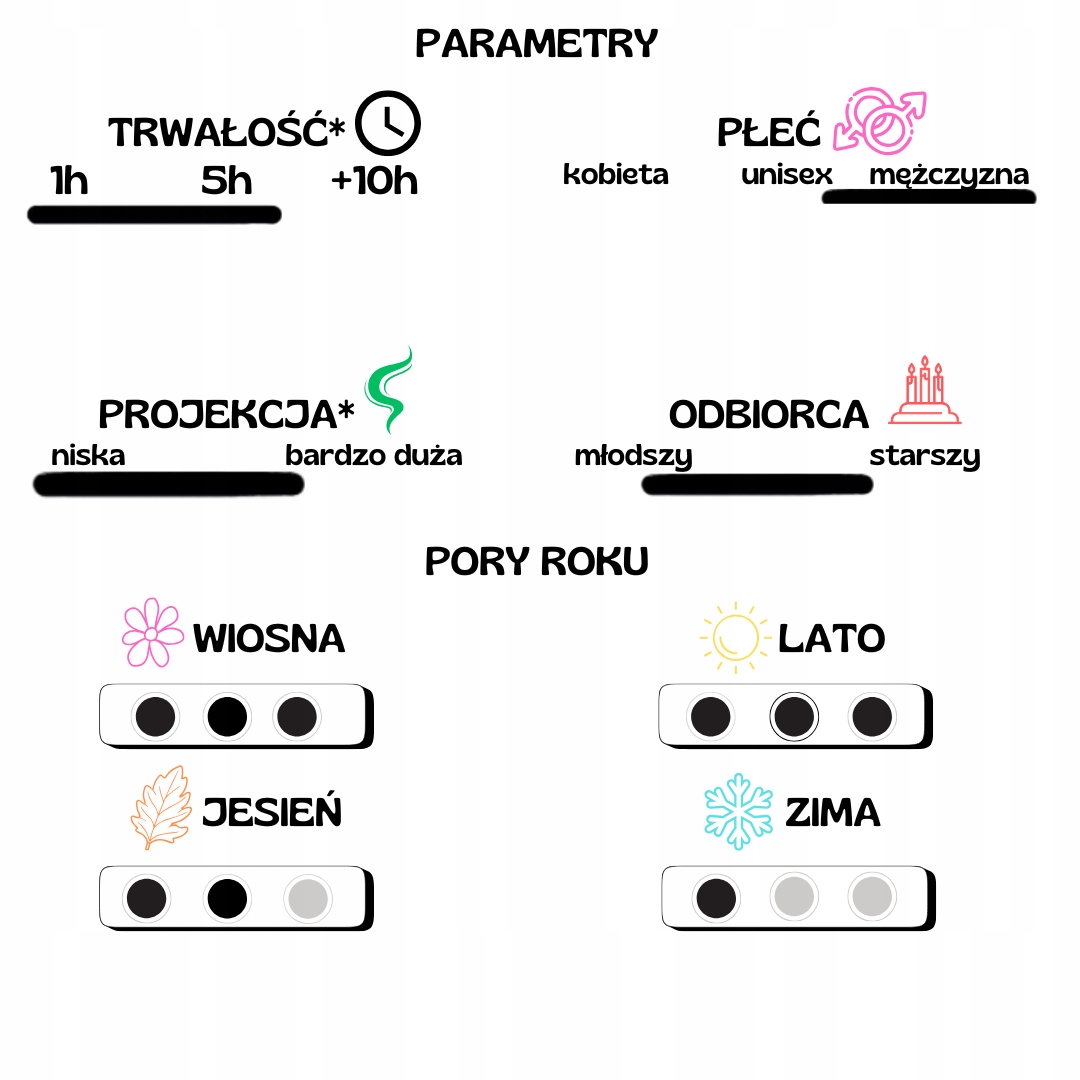 Idealny zapach na jesień i zimę