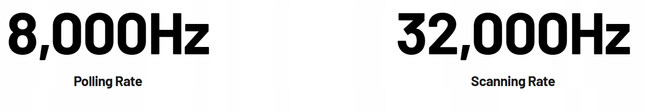 Wydajność dzięki interfejsom – USB, Bluetooth i 2.4 GHz