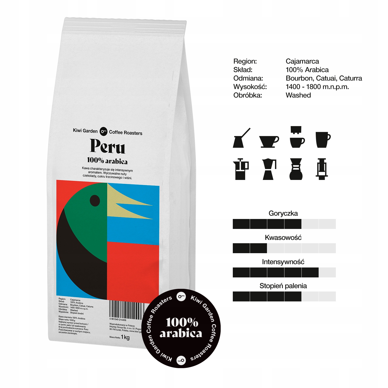 Kawa jednoźródłowa 100% Arabica – Prawdziwy smak z Peru i Gwatemali