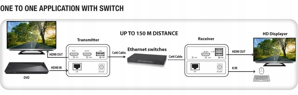 Wbudowany port HDMI Loop-Out – Możliwość podłączenia lokalnego wyświetlacza