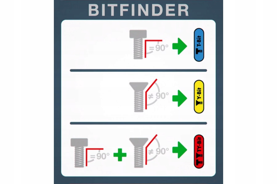 Łatwe znajdowanie bitów w ciemności