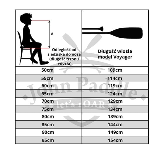 Jak dobrać długość pagaja typu Standard / Voyager